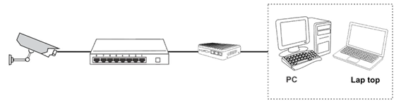 سیماران IP اتصال دوربین مدار بسته به آیفون