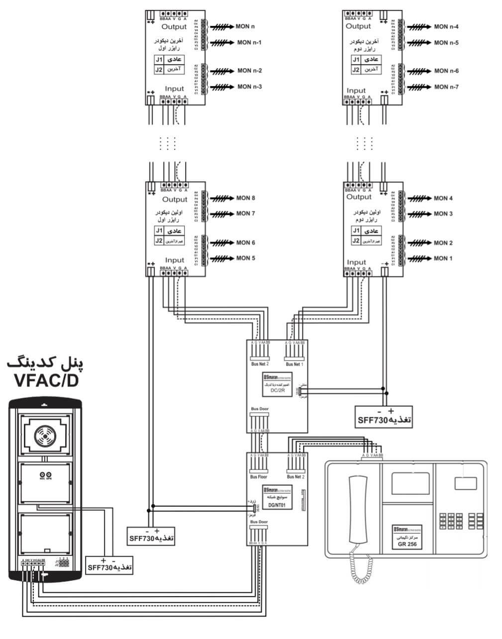 راهنمای نصب پنل تصویری کدینگ فراز سیماران VFAC/D